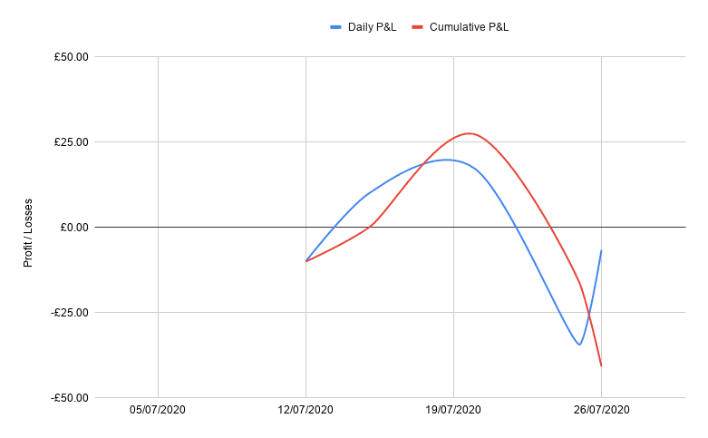 Mark Vighan July 2020 Results chart 33 - Mark Vighan July 2020 Results
