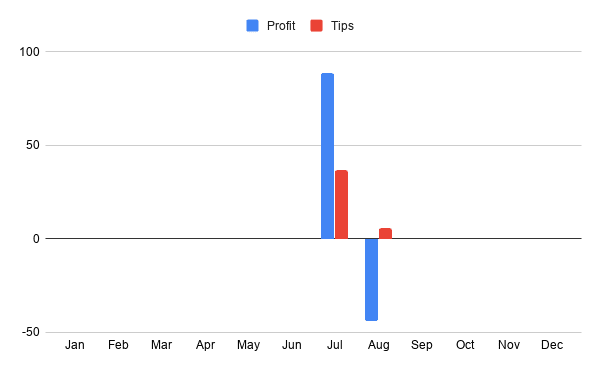 Pro Tipster: Wolfgang Shotten chart 49 - Pro Tipster: Wolfgang Shotten