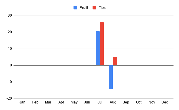 Pro Tipster: John Pentin chart 55 - Pro Tipster: John Pentin