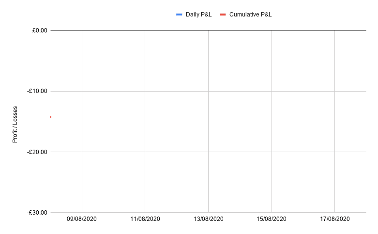 Pro Tipster: John Pentin chart 56 - Pro Tipster: John Pentin