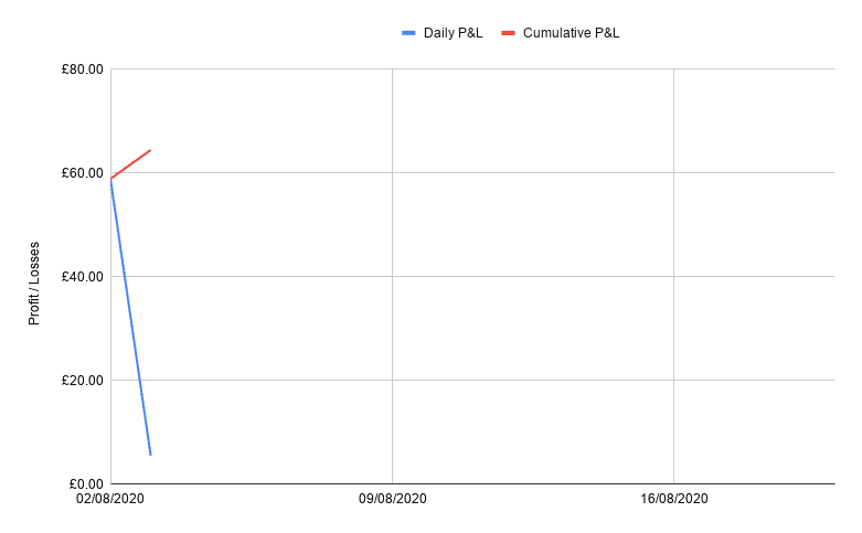 Pro Tipster: Mark Vighan chart 58 - Pro Tipster: Mark Vighan