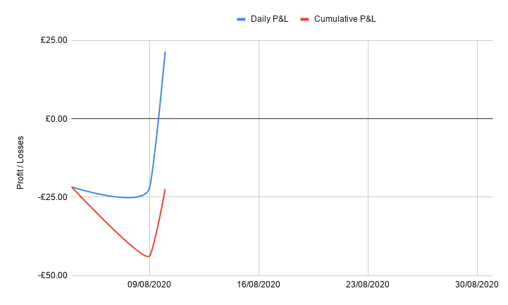 Pro Tipster: Wolfgang Shotten chart 60 - Pro Tipster: Wolfgang Shotten