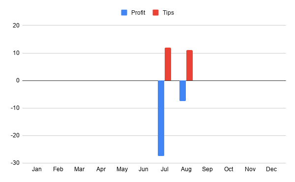 Pro Tipster: Loris Di Lisio chart 61 - Pro Tipster: Loris Di Lisio