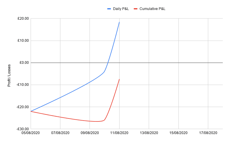 Pro Tipster: Loris Di Lisio chart 62 - Pro Tipster: Loris Di Lisio