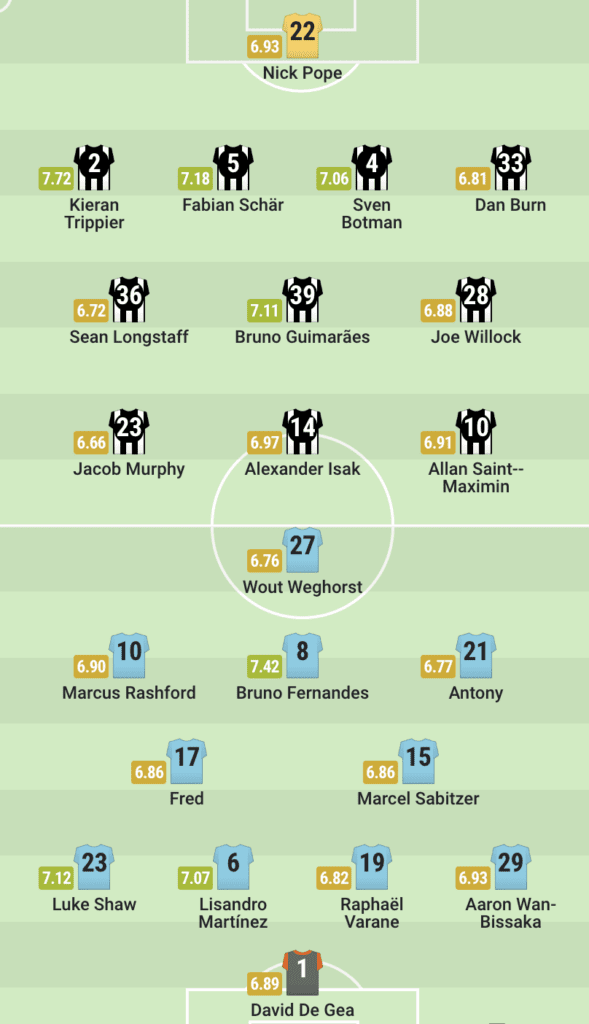 Newcastle vs Man Utd lineup
