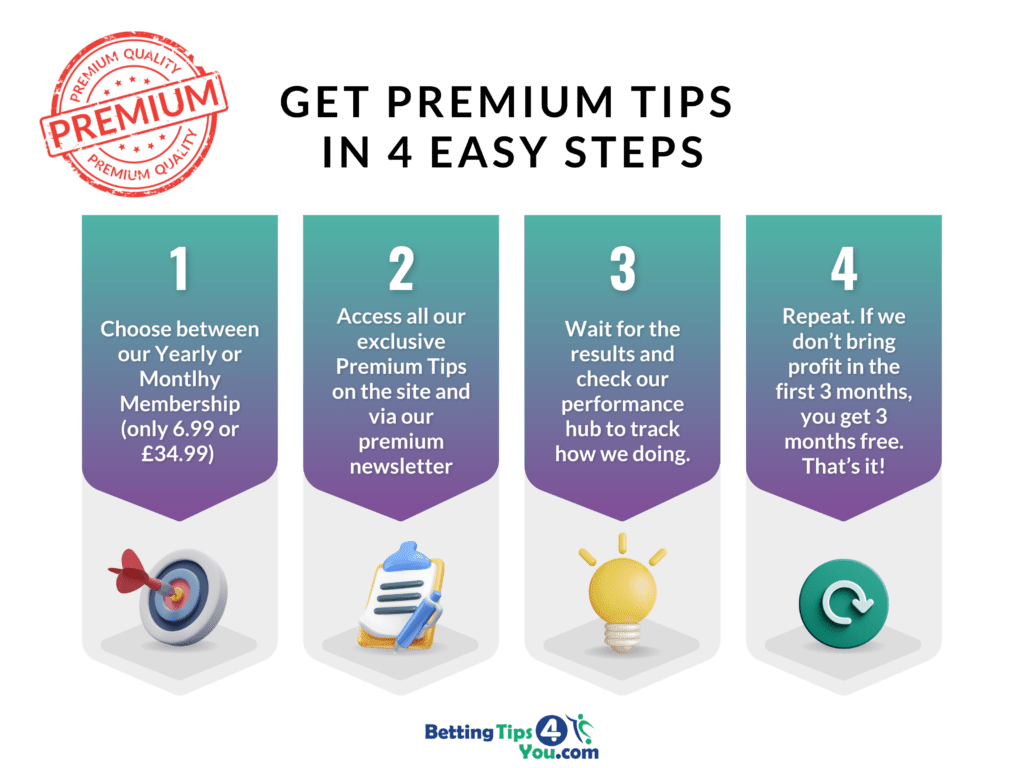 Premium Steps