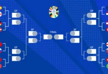 Euro 2024 Knockout Stage