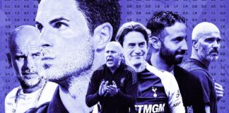 Premier League Top 4