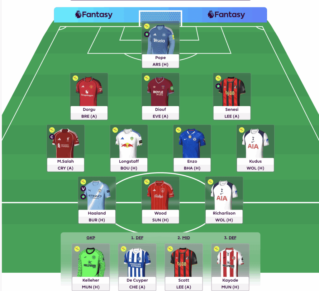 Fantasy Premier League