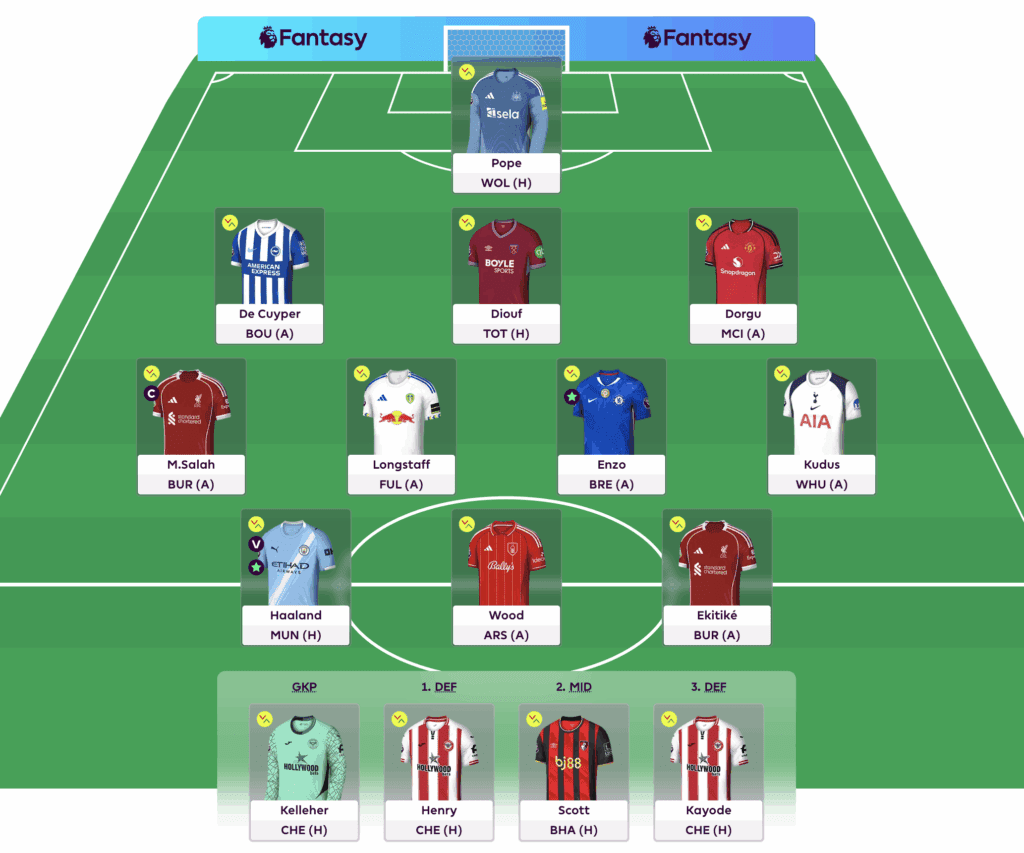 Fantasy Premier League Week 4