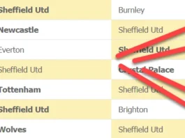 Correct Score Betting