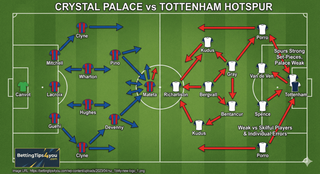 Crystal Palace vs Tottenham BettingTips4You.com | Free Football Betting Tips & Predictions