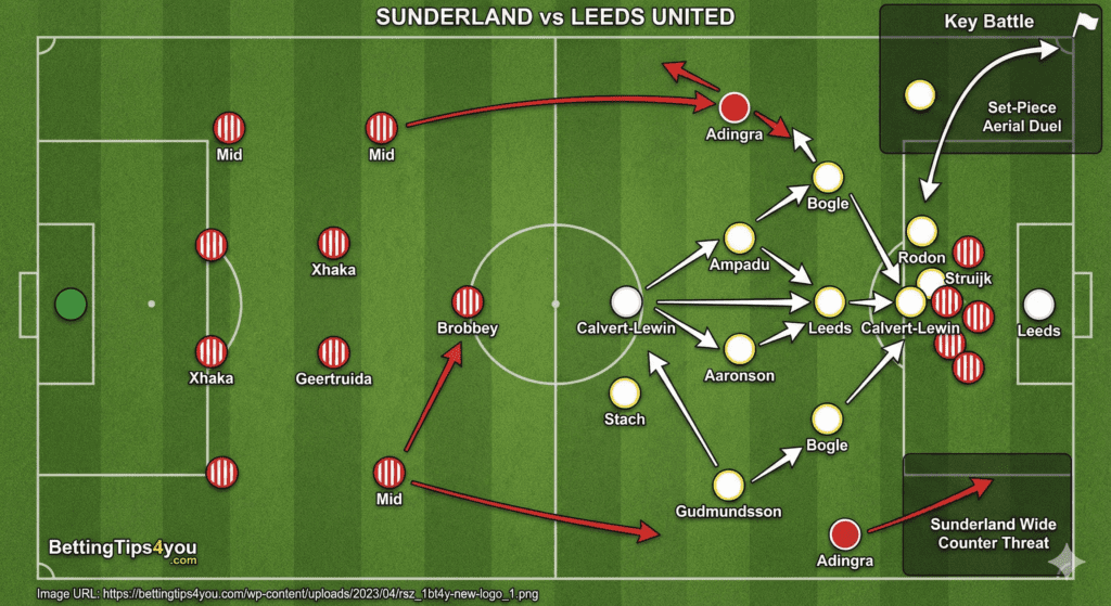BettingTips4You.com | Free Football Betting Tips & Predictions
