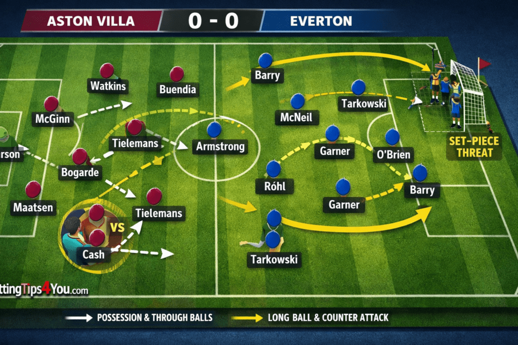 BettingTips4You.com | Free Football Betting Tips & Predictions Aston Villa vs Everton