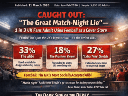 CAUGHT OUT: “The Great Match-Night Lie” — 1 in 3 UK Fans Admit Using Football as a Cover Story Caught out