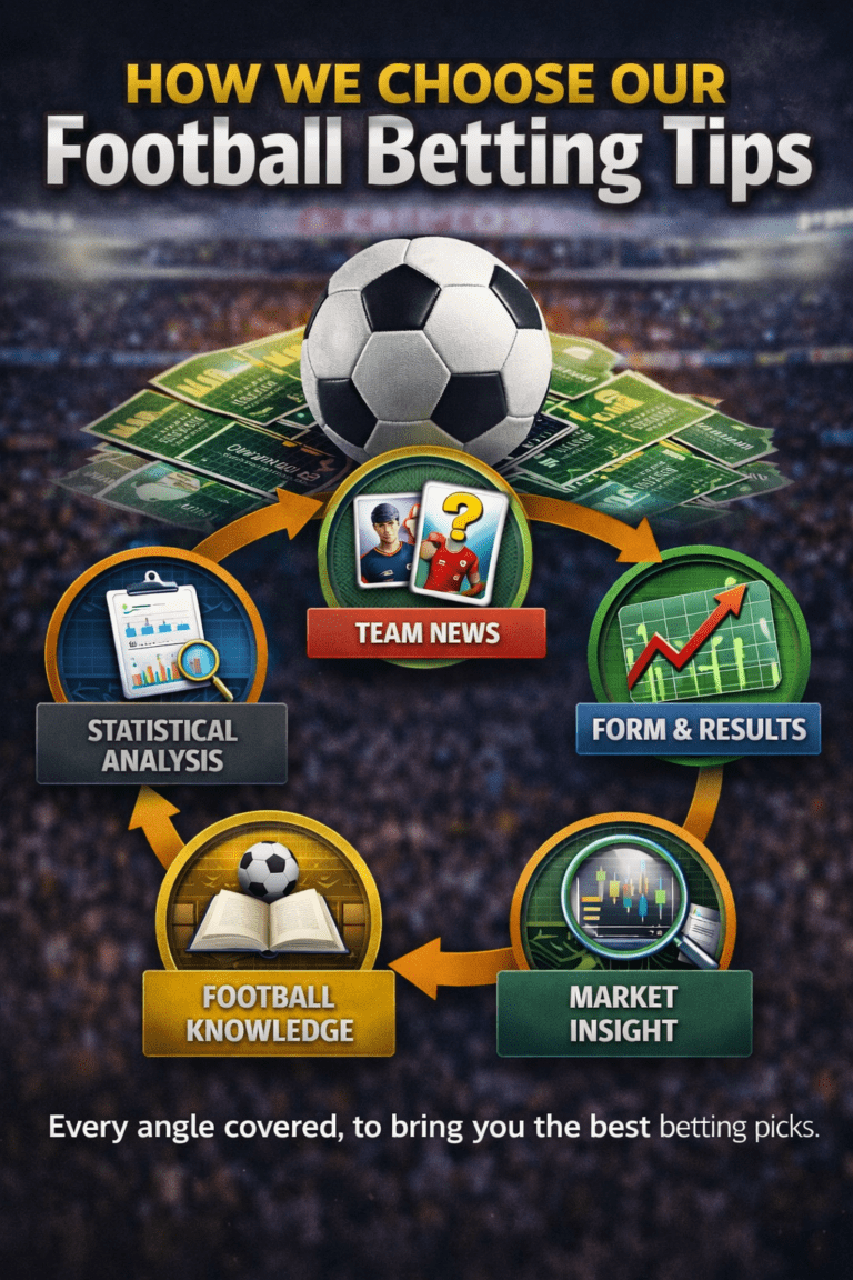 BettingTips4You.com | Free Football Betting Tips & Predictions How we choose our Football Betting Tips