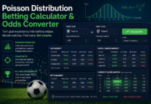 Poisson Distribution Calculator: Predict Soccer Odds & Find Value Poisson Distributor Calculator