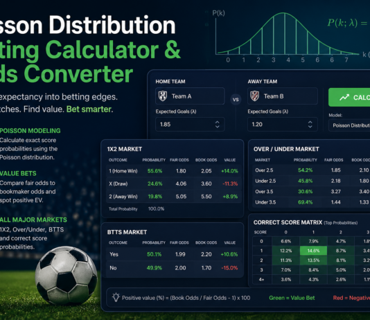Poisson Distribution Calculator: Predict Soccer Odds & Find Value Poisson Distributor Calculator