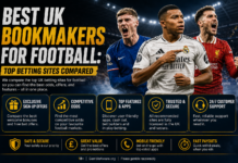 Best UK Bookmakers for Football: Top Betting Sites Compared Best Bookmakers for Football