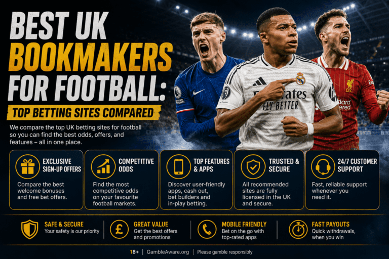 BettingTips4You.com | Free Football Betting Tips & Predictions Best Bookmakers for Football
