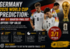 Germany 2026 World Cup Prediction: Why a Quarter-Final Exit at 3/1 Offers Top Value Germany World Cup