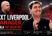 Next Liverpool Manager: Why Appointing Andoni Iraola Makes Perfect Tactical Sense Next Liverpool Manager