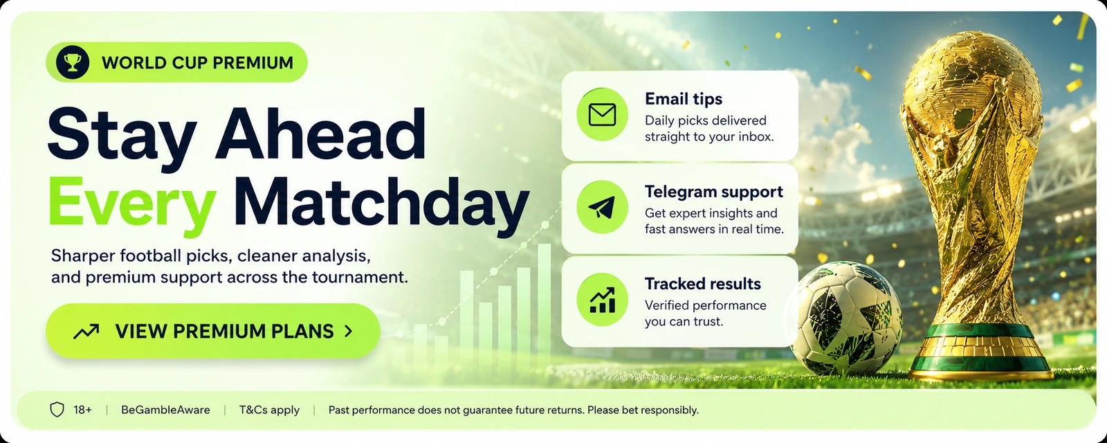 14. World Cup Premium Image - Stay Ahead This World Cup