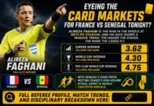 Card Markets France vs Senegal