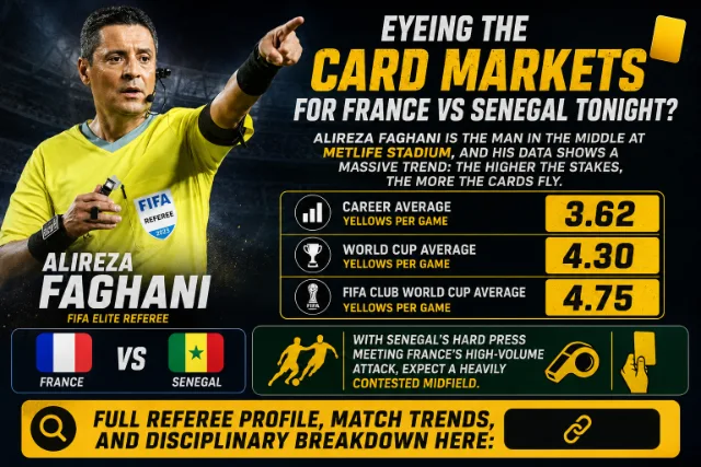 Card Markets France vs Senegal
