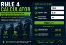 Rule 4 Calculator