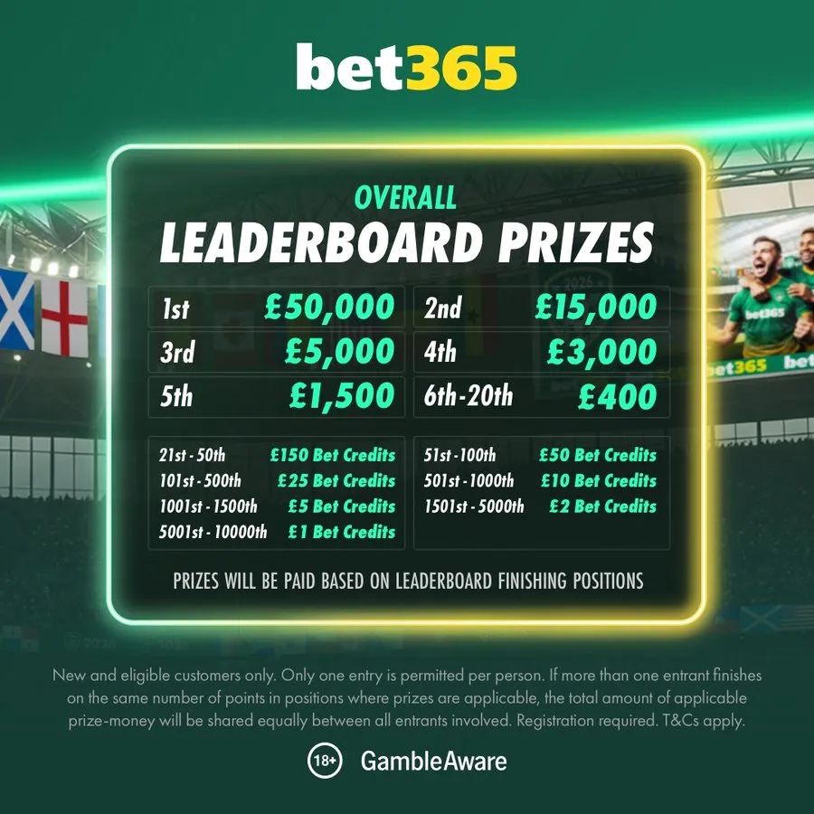 bet365 Overall Leaderboard Prizes Breakdown