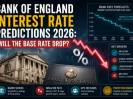 Bank of England Interest Rate Predictions