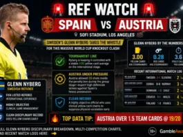 Ref Watch Spain vs Austria