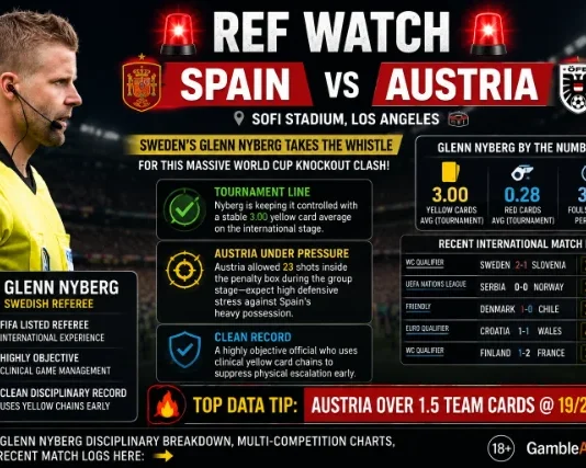 Ref Watch Spain vs Austria