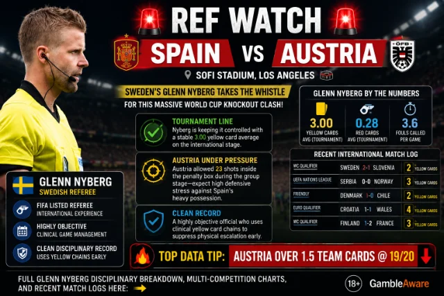 BettingTips4You.com | Free Football Betting Tips & Predictions Ref Watch Spain vs Austria