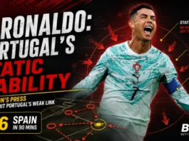 Ronaldo Liability