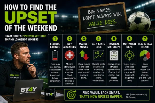 How to find the Upset of the Weekend